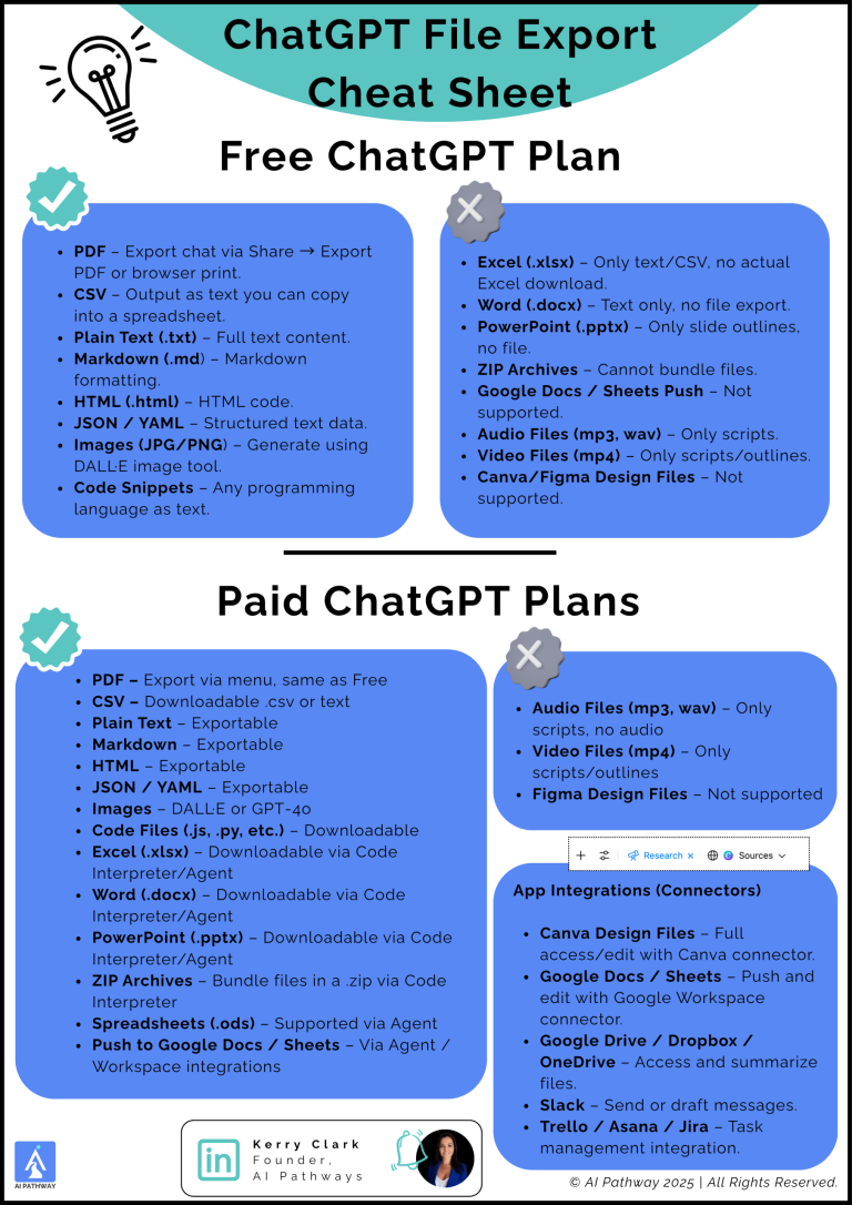ChatGPT File Cheat Sheet - AI Pathway