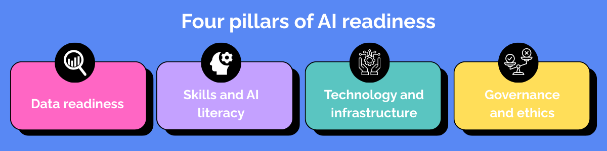 Four pillars of AI readiness