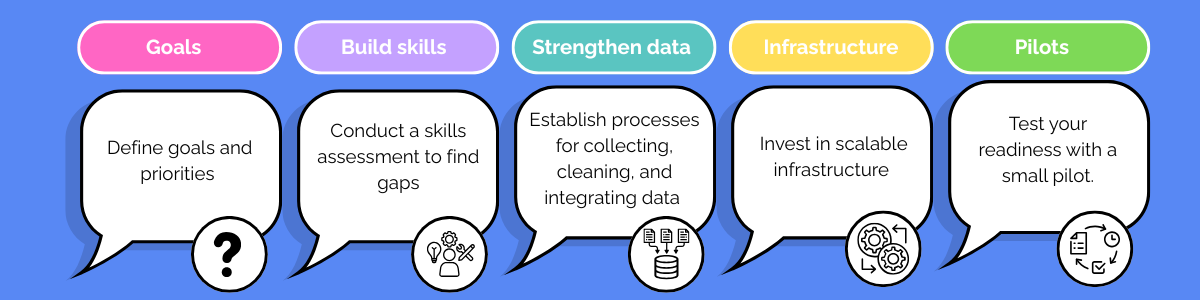 Steps to achieve AI readiness Banner
