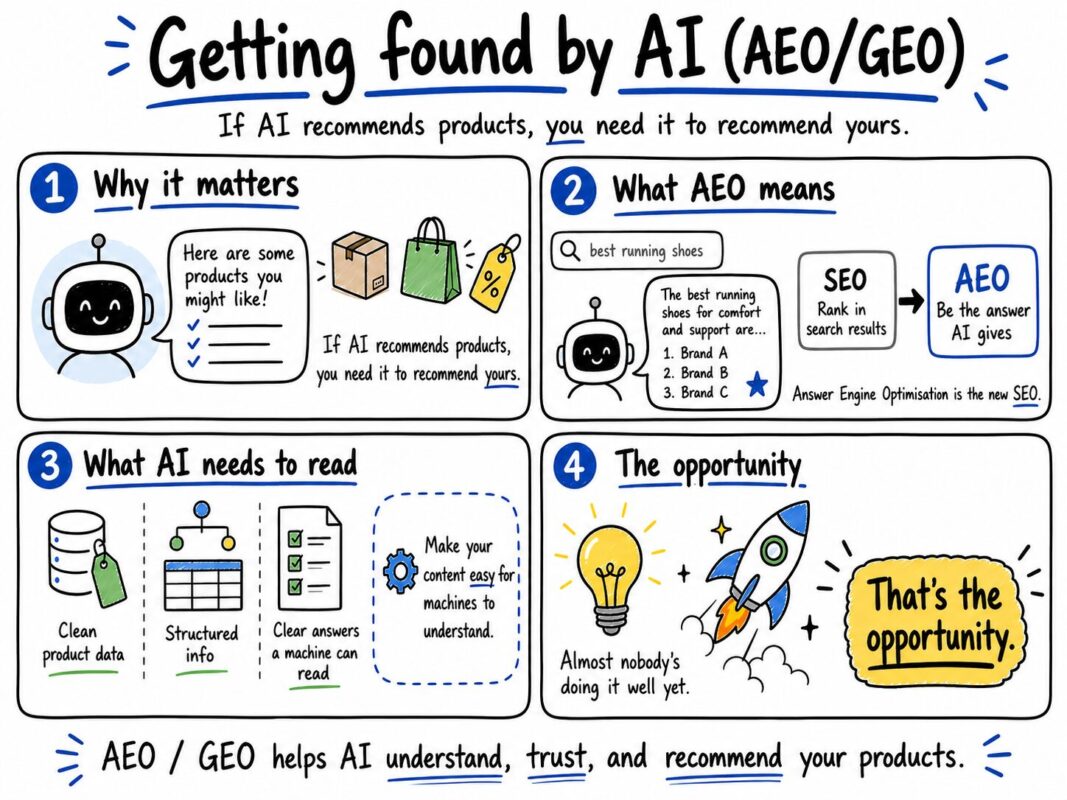 AEO:GEO helps AI understand, trust, and recommend your products