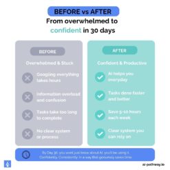 30 Day AI Habit builder