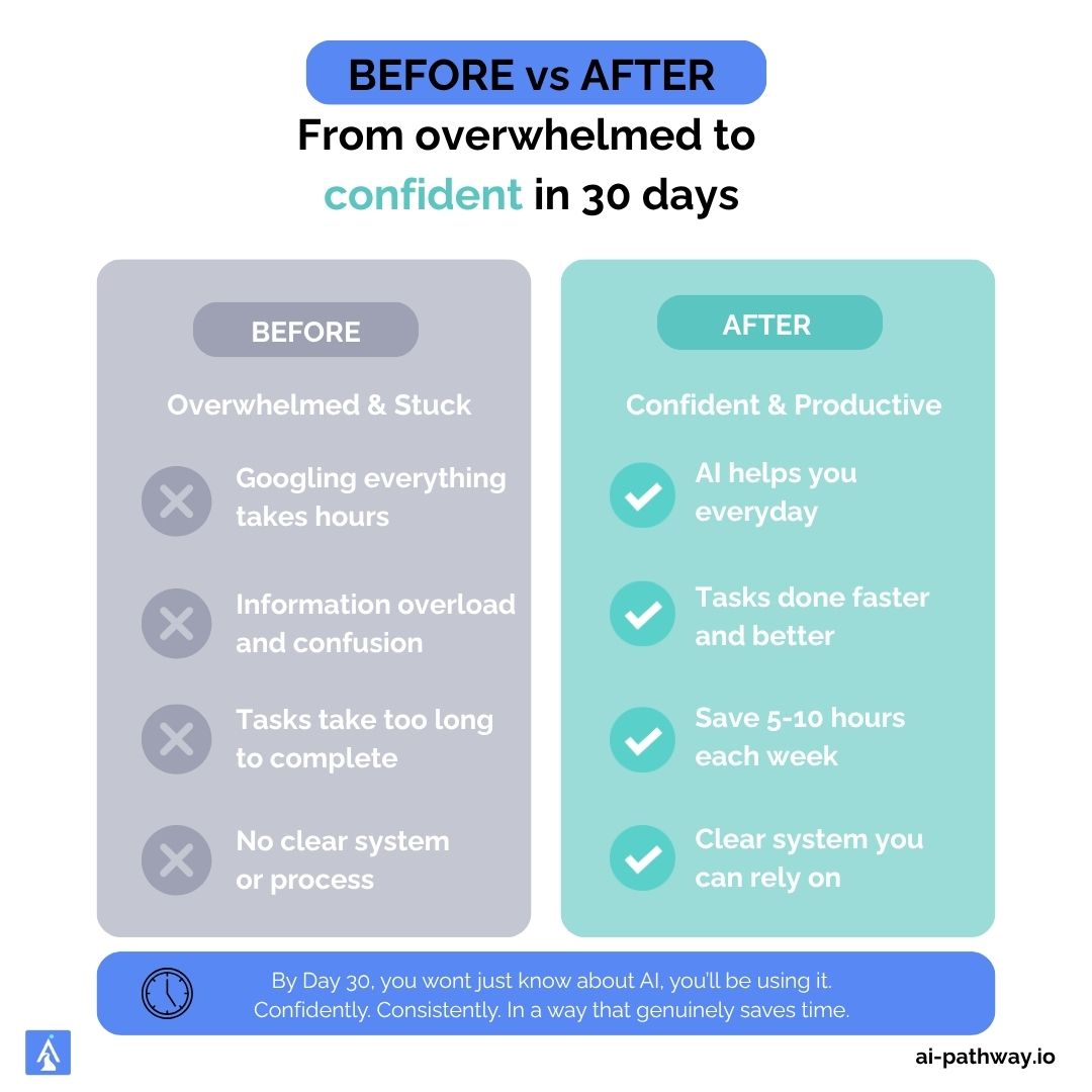 30 Day AI Habit builder